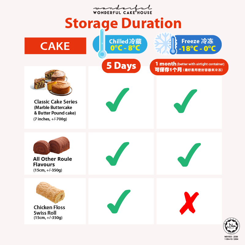 Coffee Roll (+/-200g)
